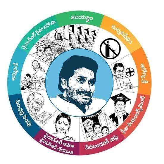 ప్రభుత్వ ఆలోచనలకు తూట్లు పోడుస్తున్నది ఎవరు?