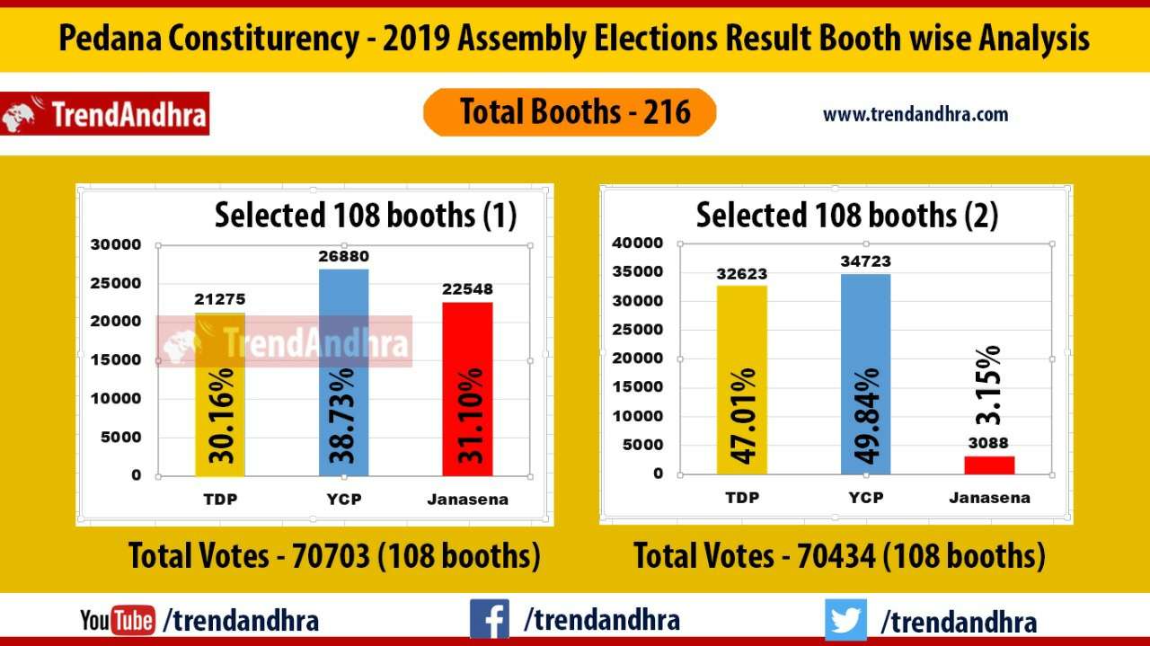 పెడనలో ఎగరునున్న జనసేన జెండా… వైసీపీ, టీడీపీ ఇక ఇంటికే..!!
