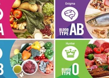 Diet According to Blood Group : ఏ బ్లెడ్ గ్రూప్ ని బట్టి ఏ ఆహారం తీసుకోవాలో మీకు తెలుసా..?
